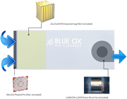 Diagram of How Air Cleaners Work