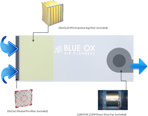 Inside View of Air Cleaner Parts