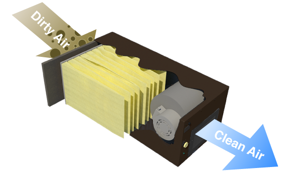 Pass-thru style air filtration system