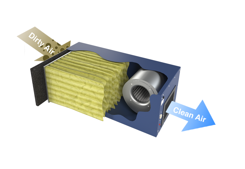 A diagram showing how Blue Ox Air Cleaners work. Dirty air enters one end and cleaned, filtered air exits from the other end.