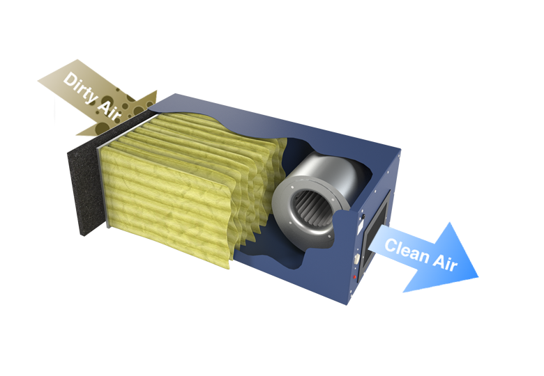 Pass-thru style air filtration systems work by pulling in dirty air from one end and pushing cleaned, filtered air through the other end.