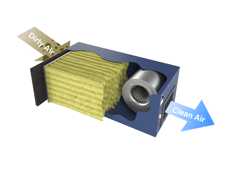 Pass-thru style air filtration systems work by pulling in dirty air from one end and pushing cleaned, filtered air through the other end.